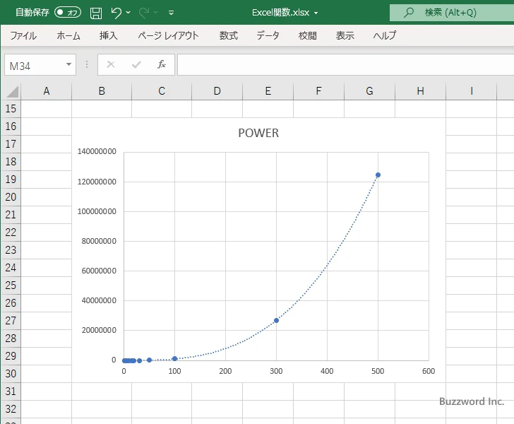 POWER関数を使ってべき乗のグラフを作成する(14)