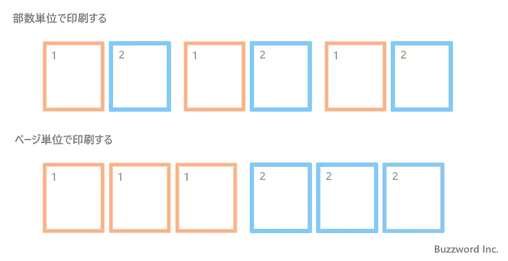 部数の指定と部単位かページ単位かを選択する(3)