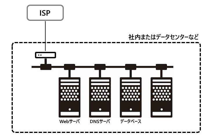 ホームページを公開するのに必要なもの(1)