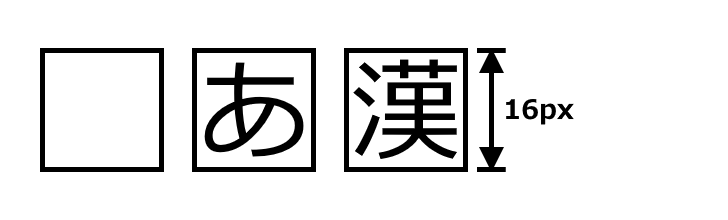 フォントのサイズは文字のどの部分の長さなのか(2)