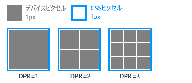 絶対単位を使った値の指定(1)